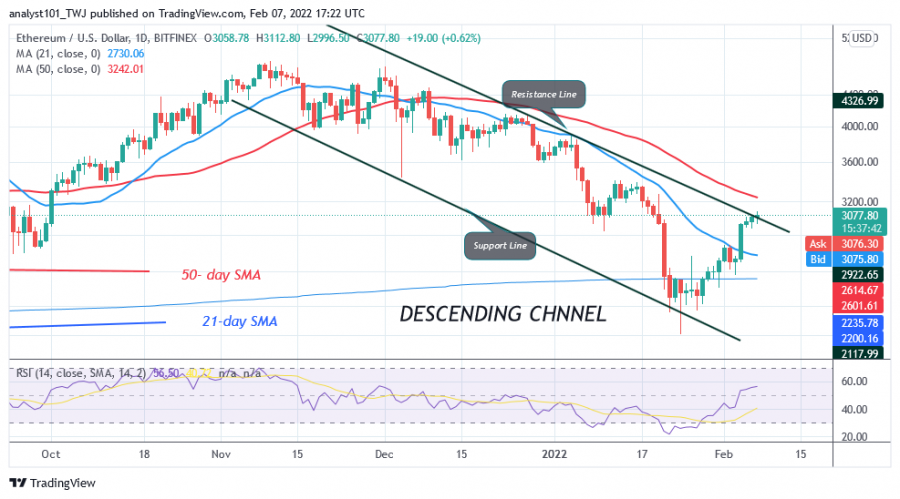 ETHUSD(일일_차트)_-_FEB._7.png