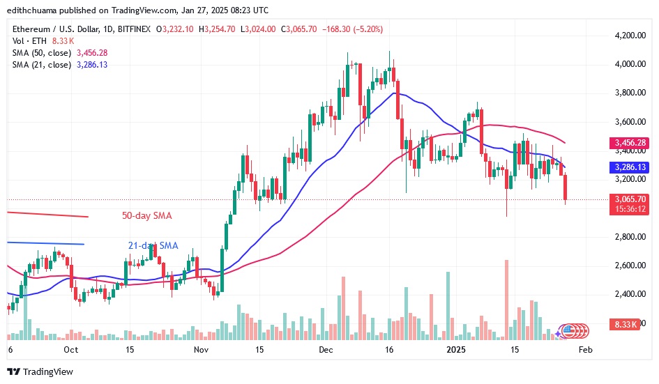 ETHUSD_(Daily Chart) - JAN.27.25.jpg