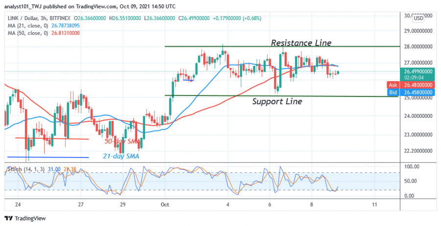 LINKUSD(4_Hour_Chart).png