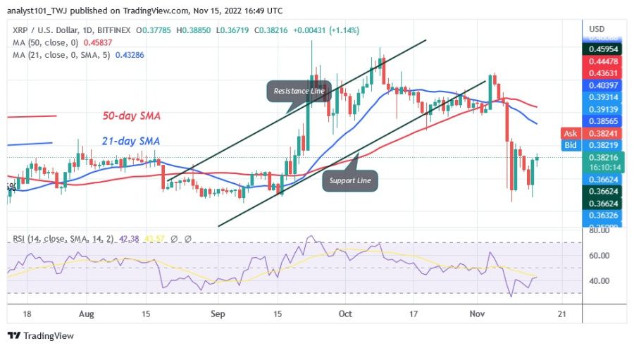 XRPUSD (الرسم البياني اليومي) - 15.22 نوفمبر. jpg