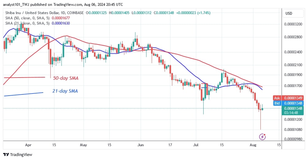 SHIBUSD_(Daily Chart) – AUG.06.jpg