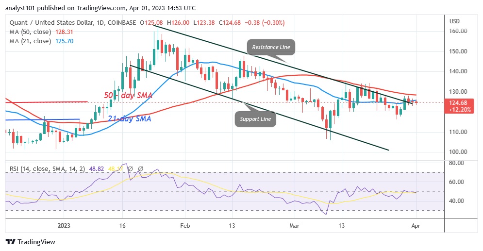 QNTUSD(Daily Chart) - April 1.23.jpg