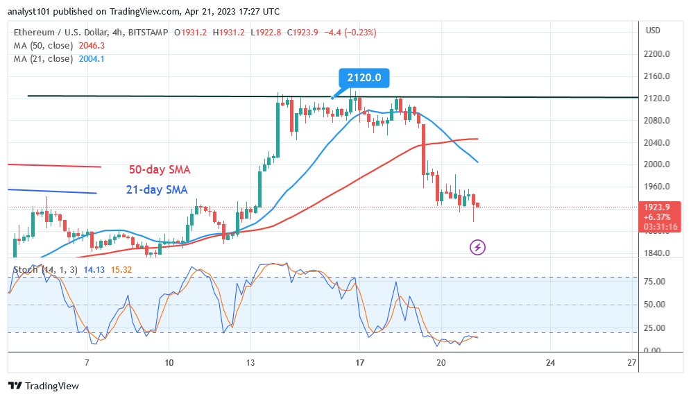 ETHUSD( 4 Hour Chart) - April 21.23.jpg