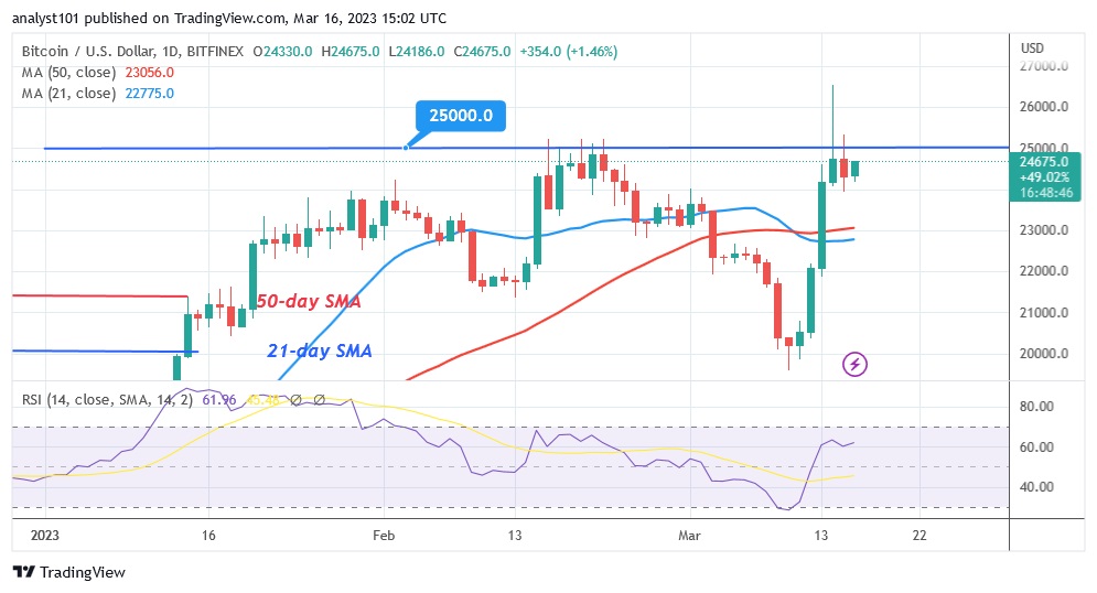 BTCUSD(Daily Chart) - March 16.23.jpg