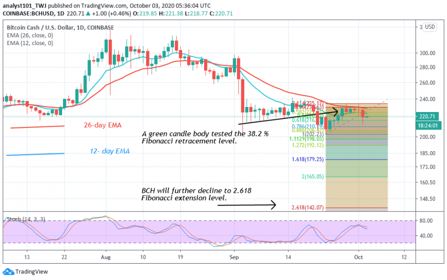 BCH_-_Coinidol.png_2_chart.png