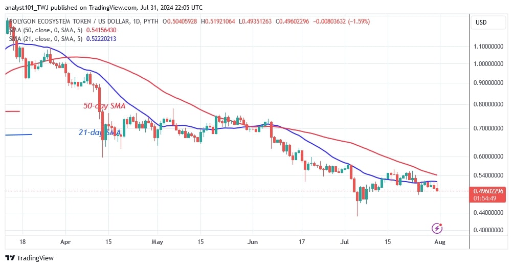 POLUSD_( Daily Chart) -July 31.jpg