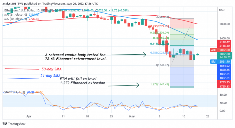 ETHUSD(Dienos+Chart+2)+-+Geg+20.png