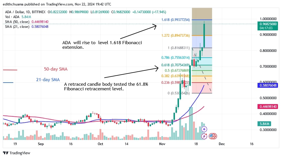 ADAUSD_(Daily Chart) -NOV. 22.jpg