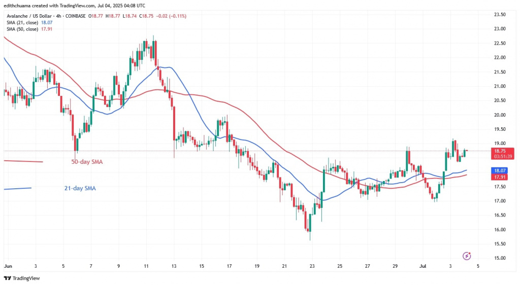 AVAXUSD_(4-Hour Chart) July 4.jpg