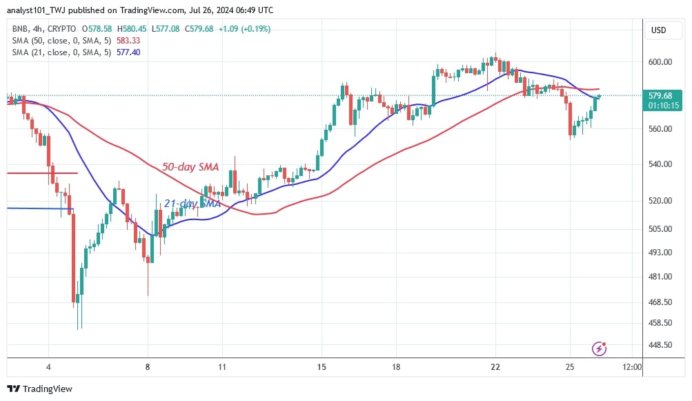 BNBUSD (4-Hour Chart) –July 26.jpg