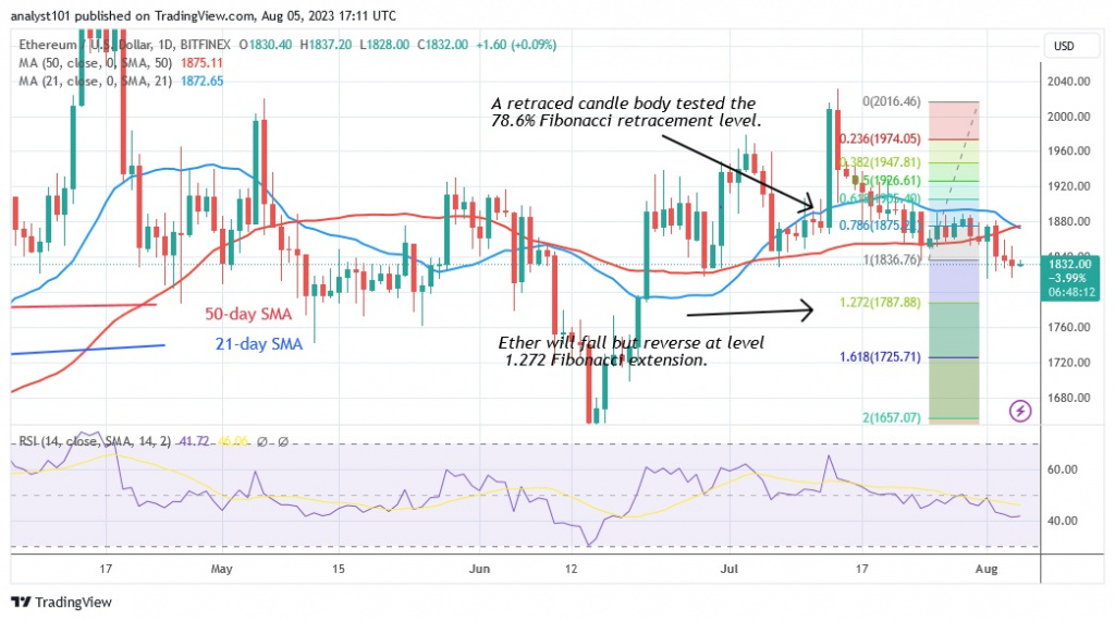 ETHUSD(Daily Chart) – AUG. 5.23.jpg