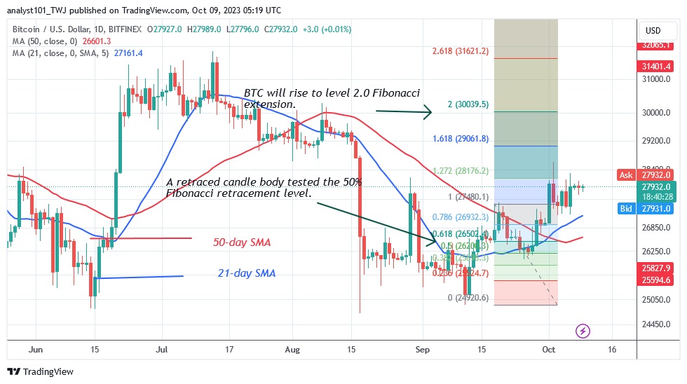 BTCUSD_(Daily Chart) – OCT. 9.23.jpg