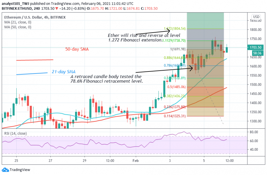 1612617847190_ETH+-+Coinidol+2+chart.png