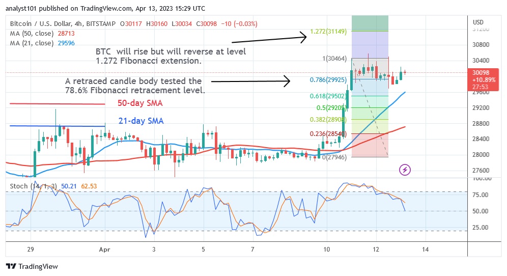 BTCUSD(4 Hour Chart) - April 13.23.jpg