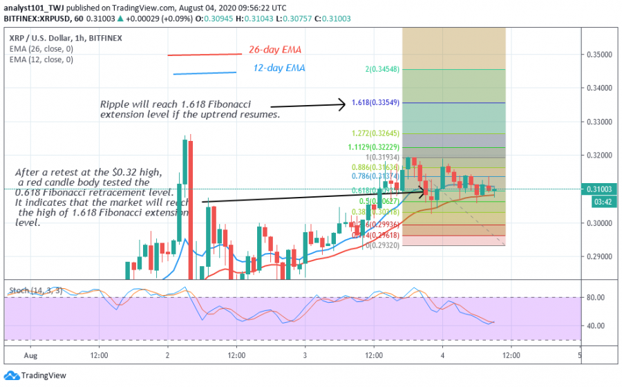 XRP-CoinIdol.(2_Chart)png.png