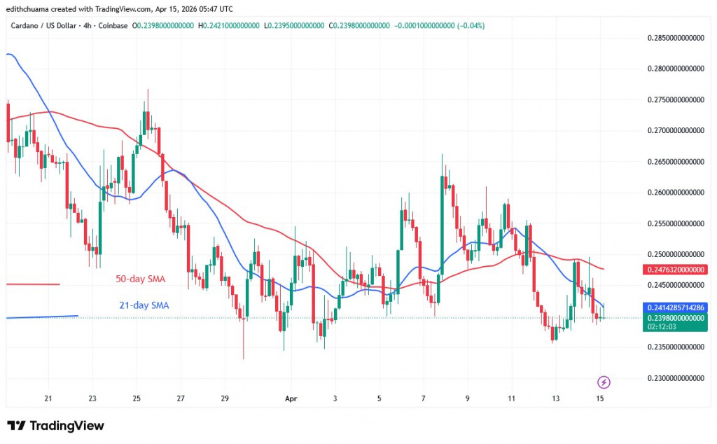 ADAUSD_(4-hour Chart) - April 15.jpg