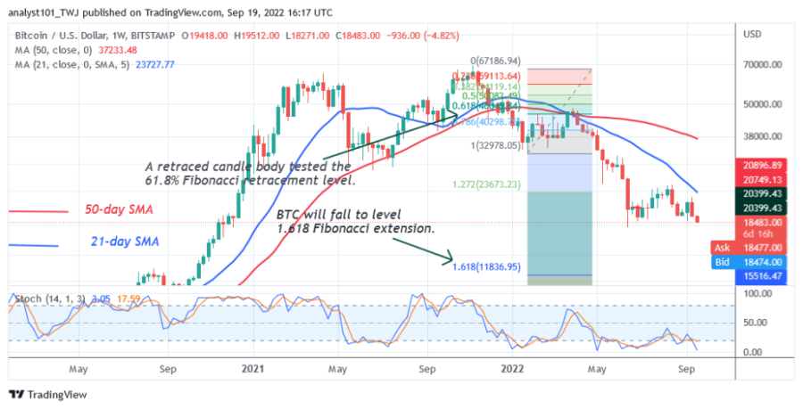 BTCUSD(주간 차트) - 19월 XNUMX일.png