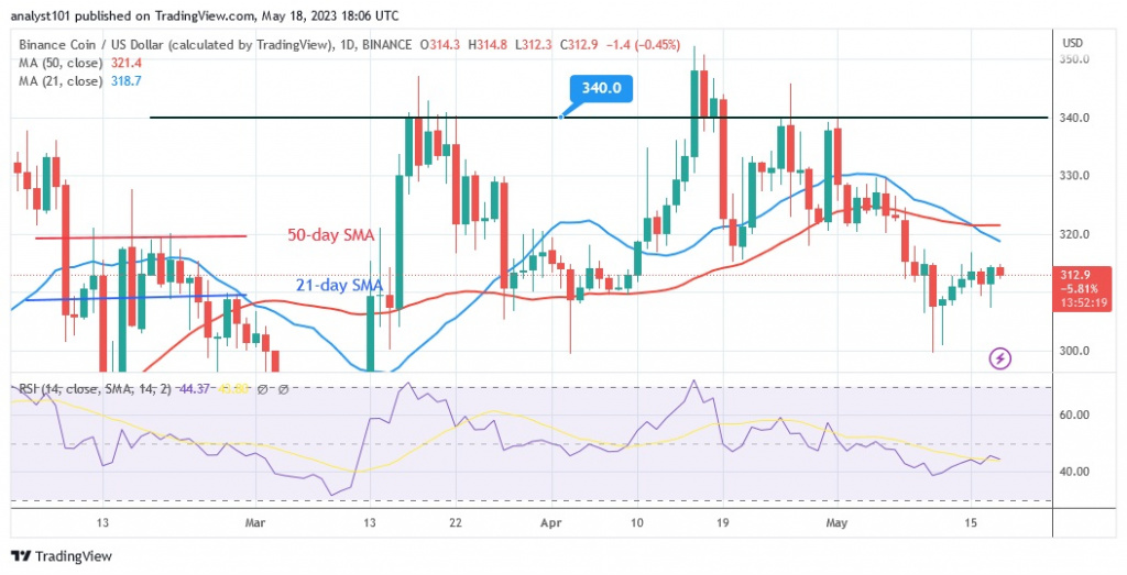 BNBUSD_(Daily Chart) – May 18.23.jpg