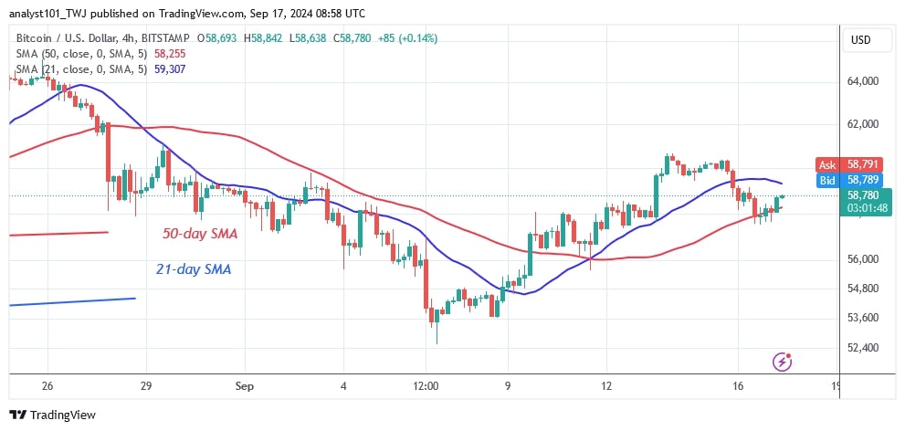 BTCUSD (4-hour Chart) -Sept.17.jpg