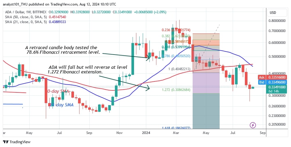 ADAUSD_(Weekly Chart) –AUG.12.jpg