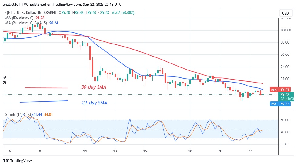 QNTUSD_ (4 Hour Chart) – Sept.22.23.jpg