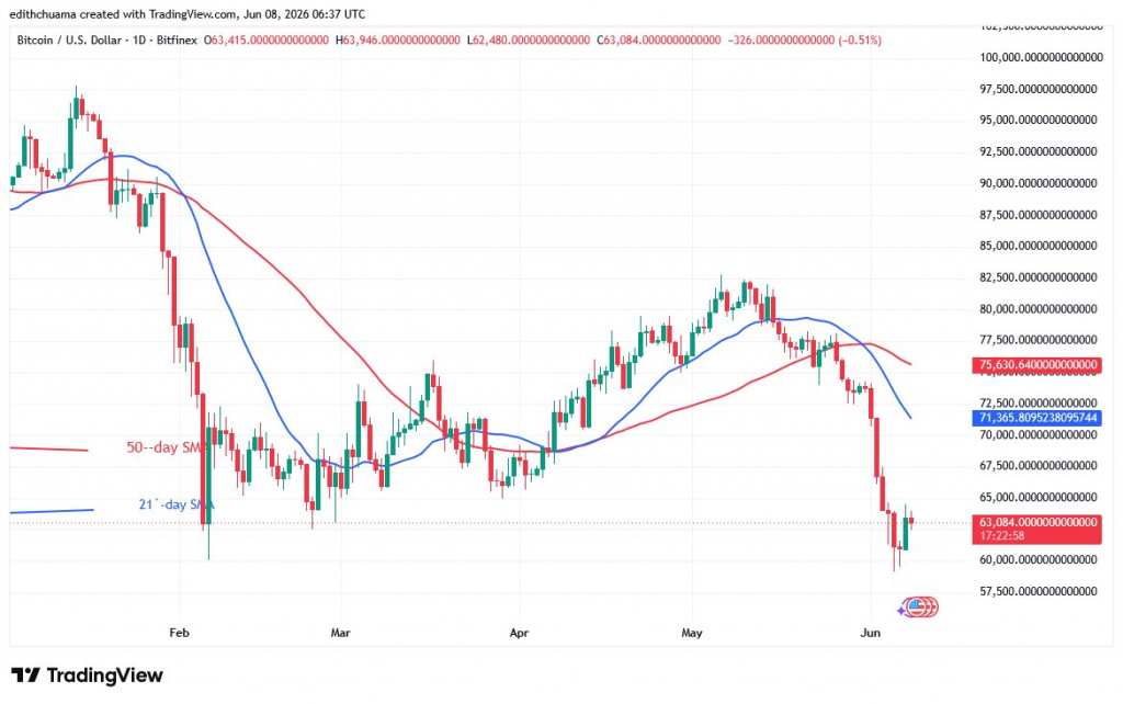 BTCUSD_(Daily Chart) - June 8, 2026