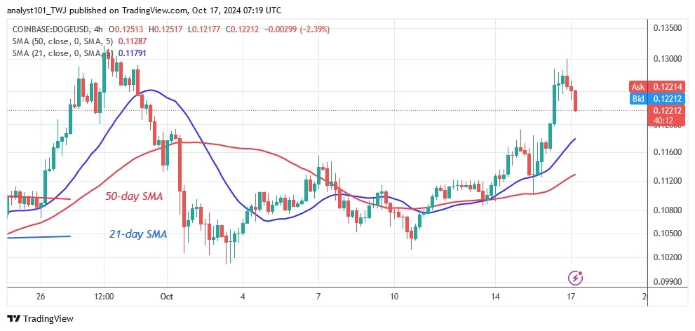 DOGEUSD_(4 -hour Chart) – Oct.17.jpg