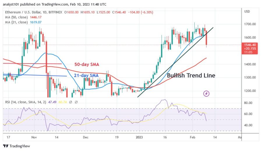 ETHUSD(Daily Chart) - FEbruary 10.23.jpg