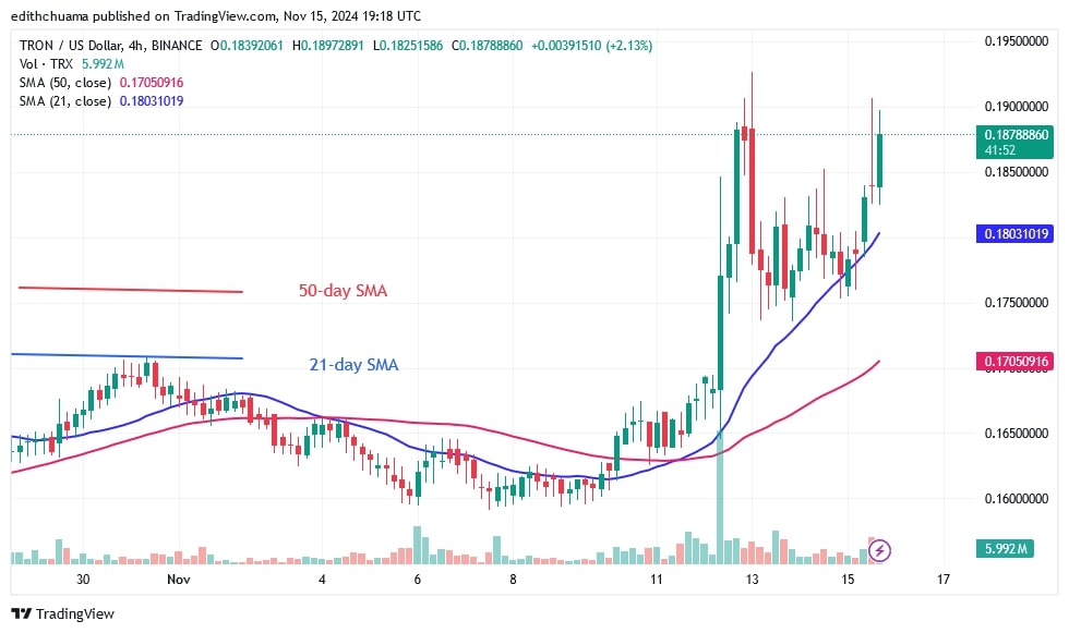 TRXUSD_( 4 -Hour chart) - Nov.15.jpg