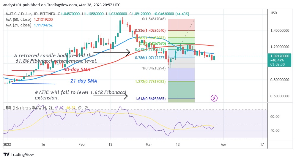 MATICUSD(Daily Chart) - March 28.23.jpg