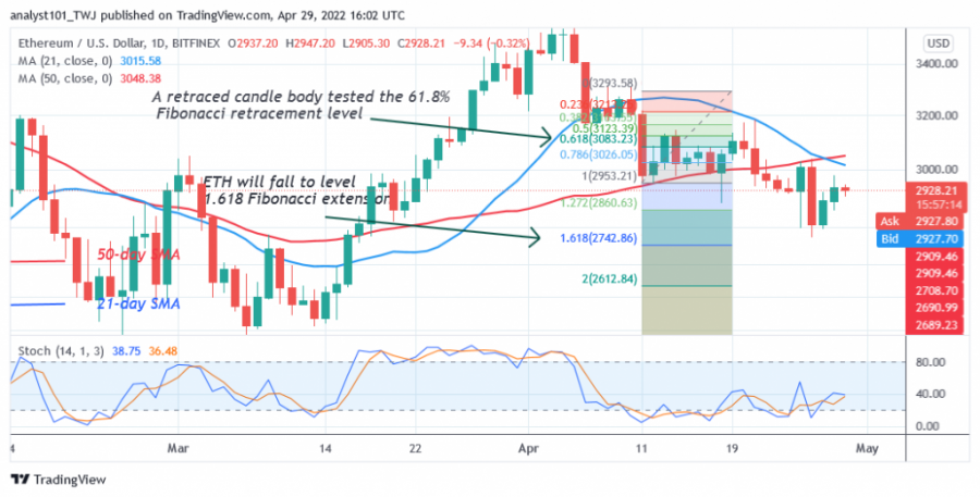 ETHUSD(Daily_Chart_2)_-_April_29.png