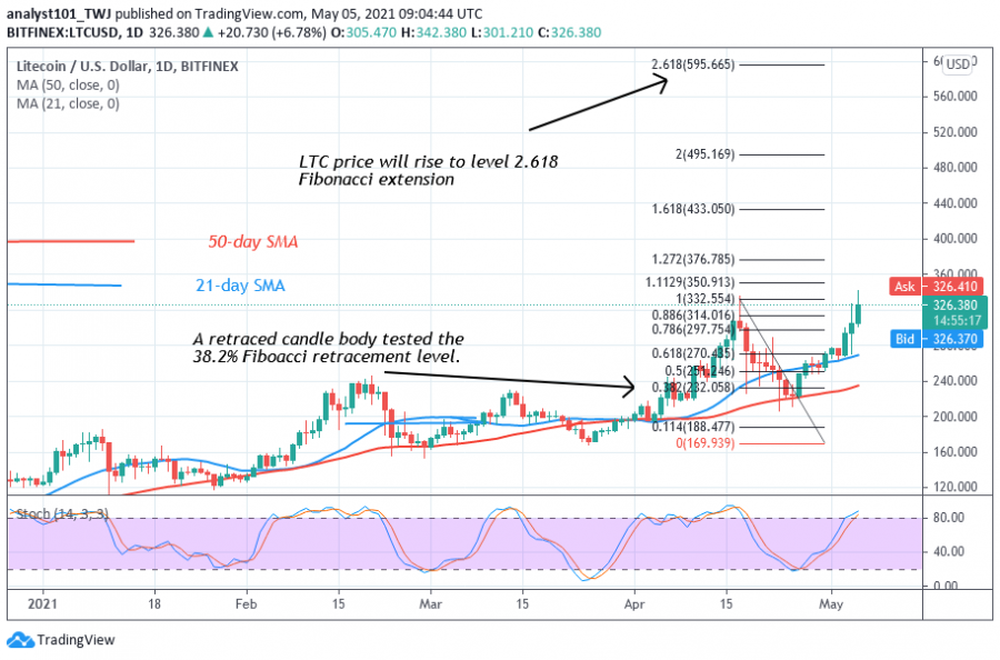 LTC_-_Coinidol_2_chart_(11).png