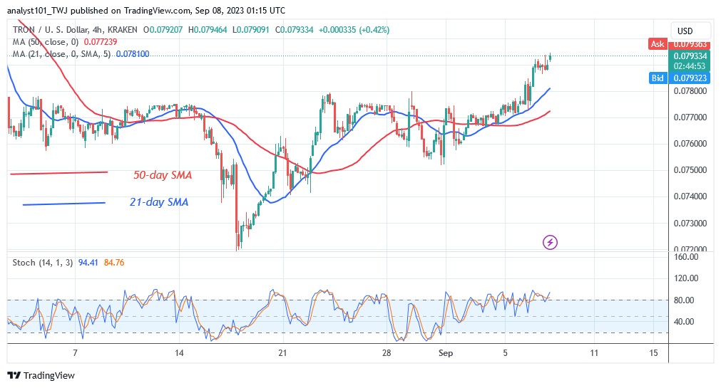 TRXUSD_ (4 Hour Chart) – Sept.8.23.jpg