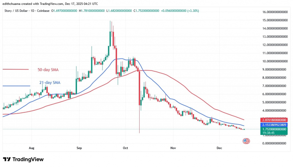 IPUSD_(Daily Chart) – DEC.17, 2025