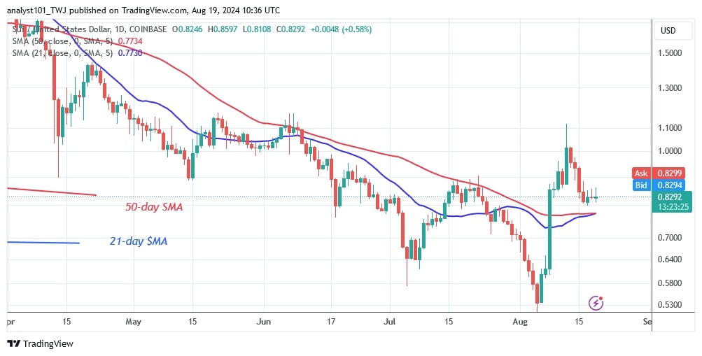 SUIUSD_(Daily Chart) – August 19.jpg