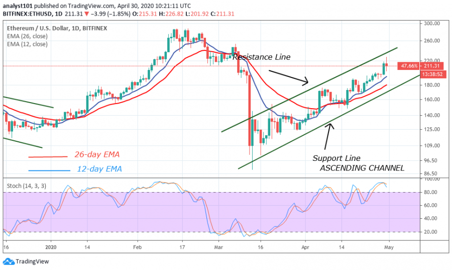 ETH chart.png