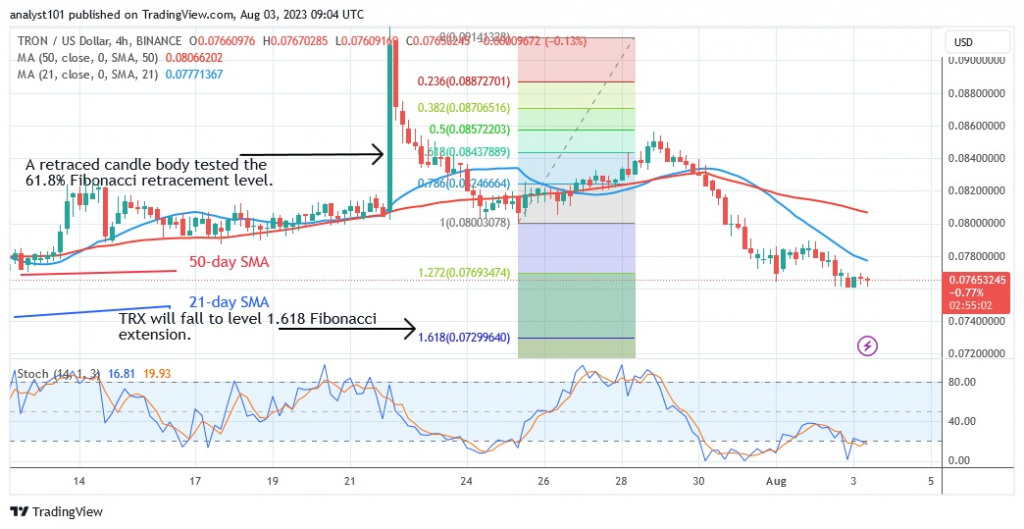 TRXUSD_(4 Hour Chart) – AUG.3.23.jpg