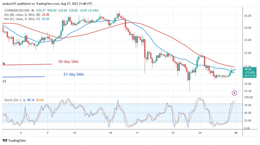 SOLUSD_ (4 Hour Chart) – AUG.27.23.jpg