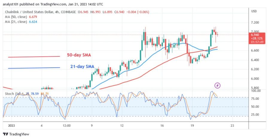 LINKUSD(4 Hour Chart) -January 21.23.jpg