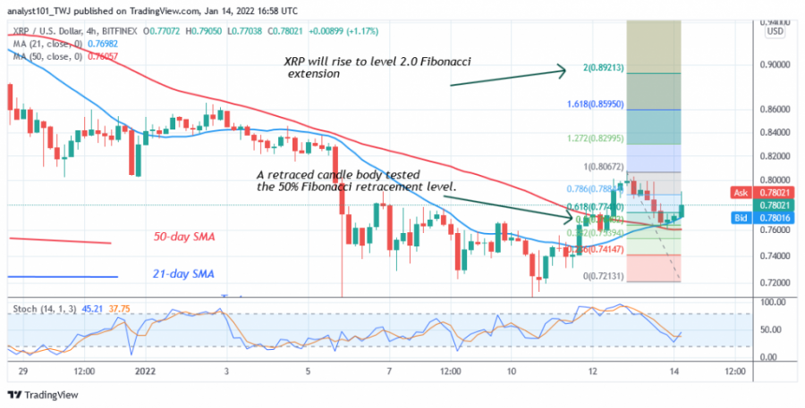 XRPUSD 4 Hour Chart) - JAN. 14.png