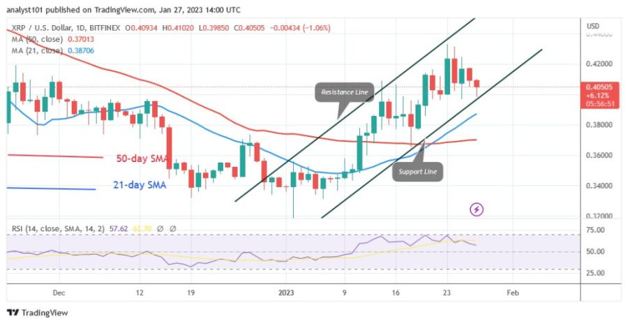 XRPUSD(Daily Chart) - January 27.23.jpg