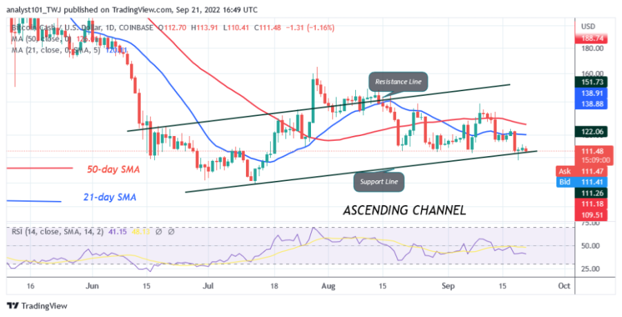 BCHUSD(Daily Chart) - September 21.png