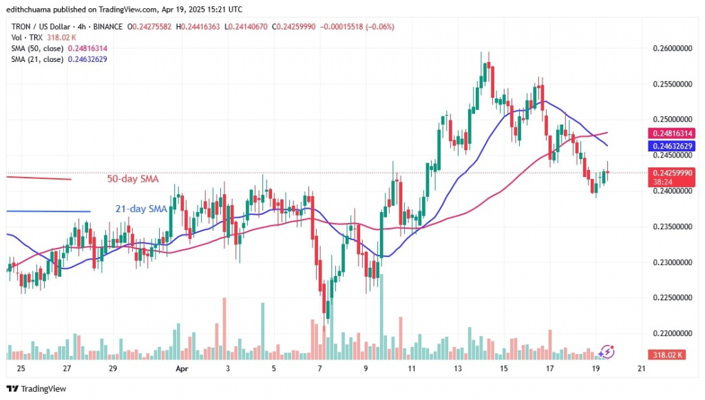 TRXUSD_(4 - Hour Chart) - April 19.jpg