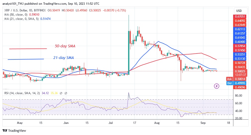 XRPUSD_(Daily Chart) – Sept. 10.23.jpg