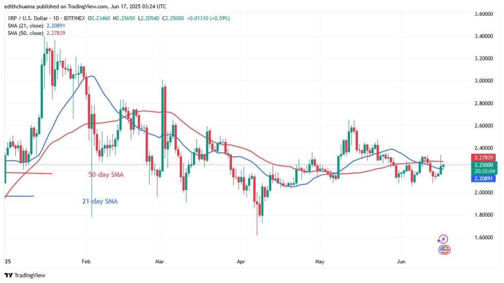 XRPUSD_(Daily Chart) - June 17.jpg