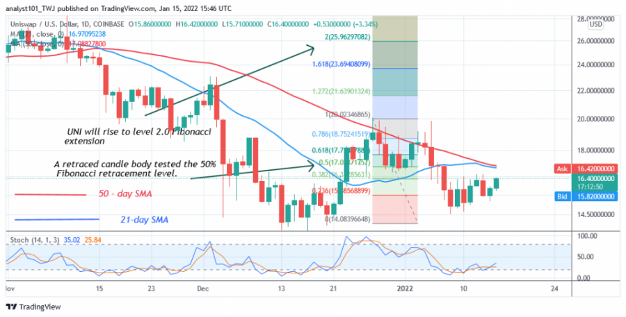 UNIUSD(+Quotidiano+Grafico+2)-+GEN.+!5.png