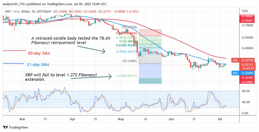 XRPUSD(Daily+Chart+2)+-+June+5.png