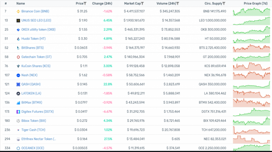 Exchange Tokens 2.png