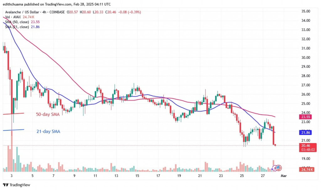 AVAXUSD_(4-hour Chart) -FEB.28.jpg