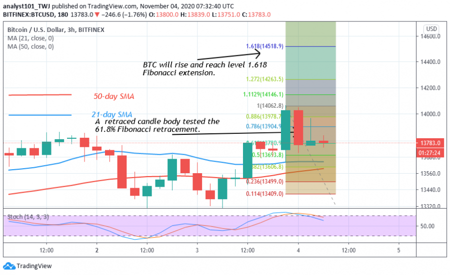 BTC+-+coindol++2+chart.png